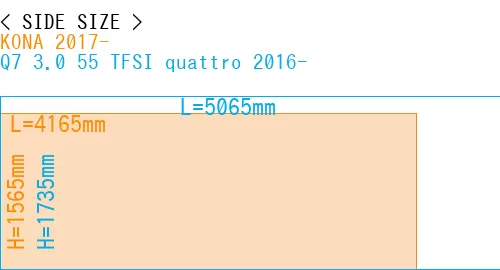 #KONA 2017- + Q7 3.0 55 TFSI quattro 2016-